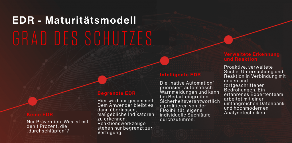 German EDR Mobility Model