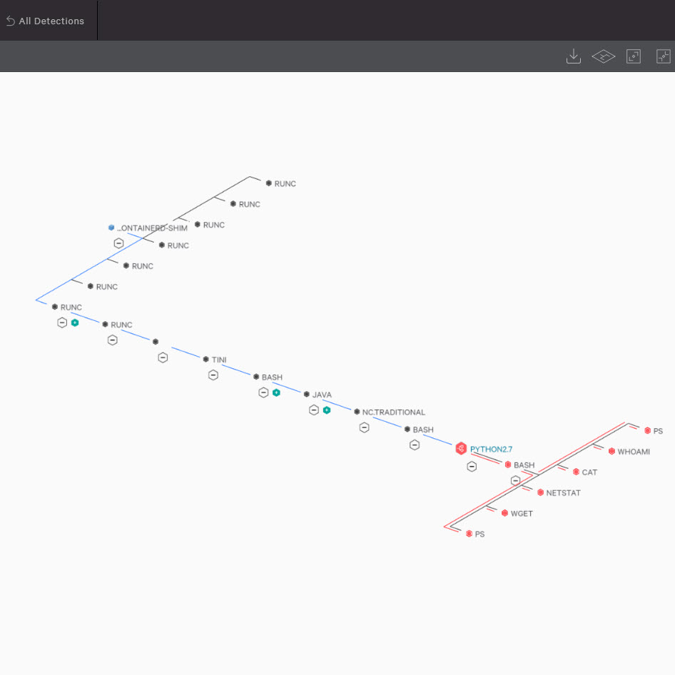 UMFASSENDER EINBLICK IN CLOUD-WORKLOADS