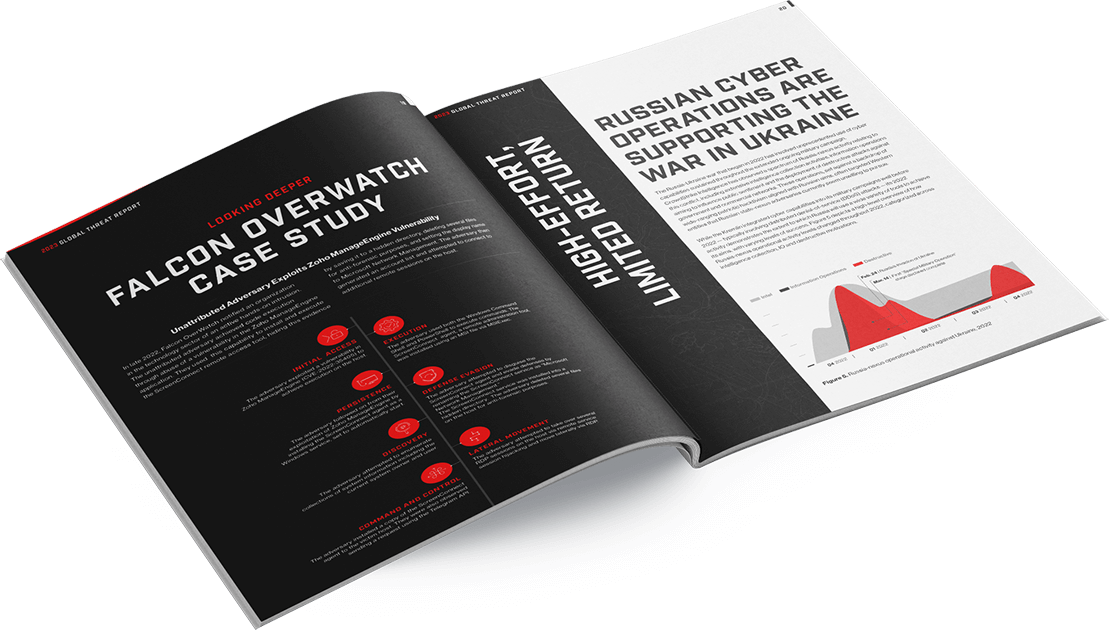 Global Threat Report